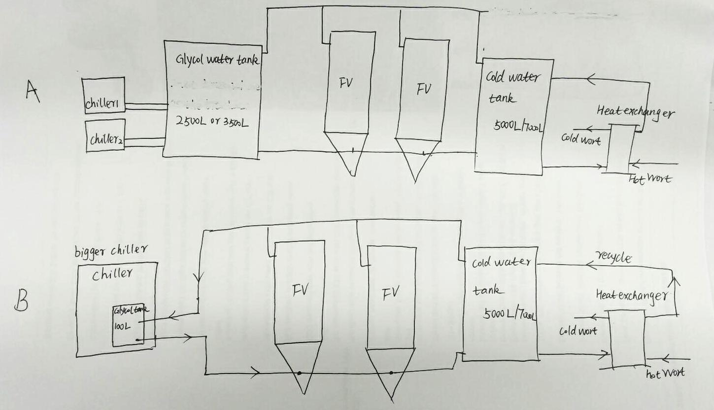 <b>The 2 glycol chiller types for beer equipment</b>